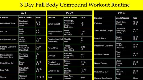 are 3 compound exercises enough