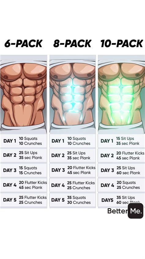 are abs possible in a month