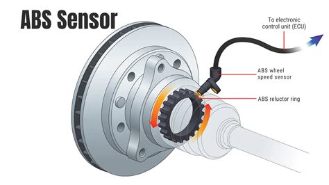 are all abs sensors the same