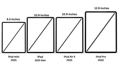 are all ipads the same dimensions