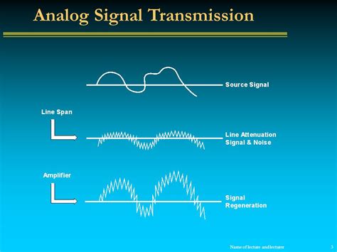 are analog signals transmitted as pulse