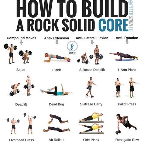 are compound exercises enough for core