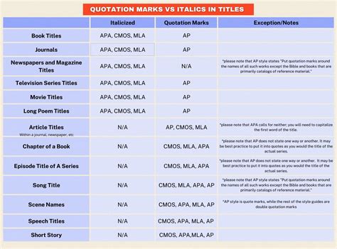 are in text citations italicized mla
