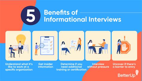 are informational interviews worth it