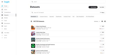 are kaggle datasets reliable