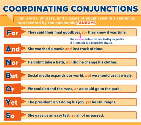 are linking words and conjunctions the same