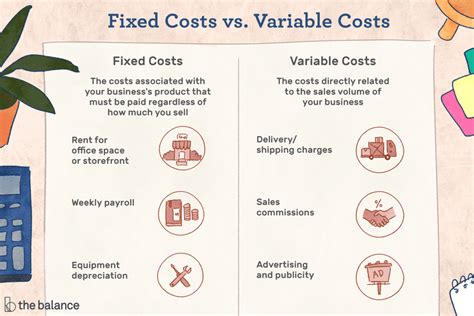 are overhead costs fixed or variable