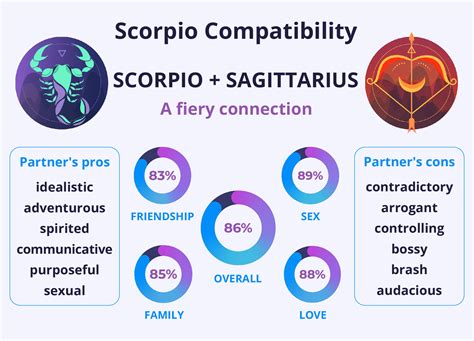 are scorpio carts good
