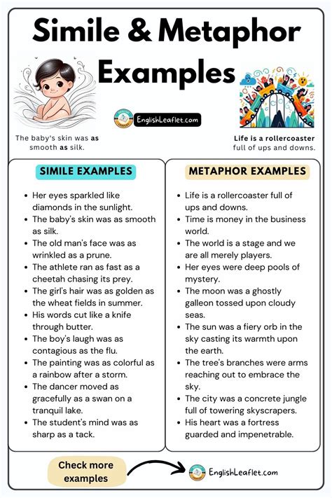 are similes and metaphors the same