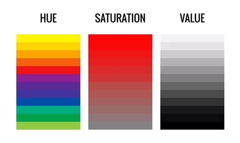 are value and saturation the same thing