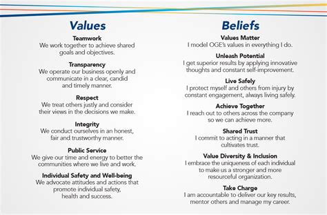 are values and beliefs the same thing
