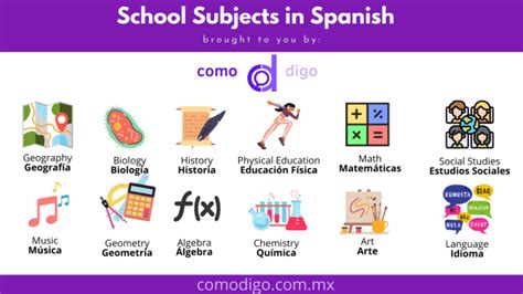 are you ready to go to class in spanish