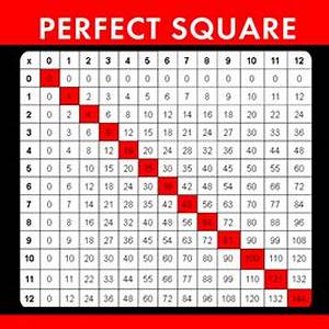 Are Square