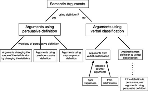 argument in semantics