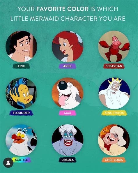 ariel character list