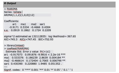 arima model code in r