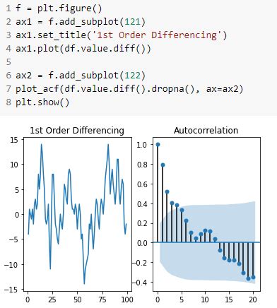 arima model python code