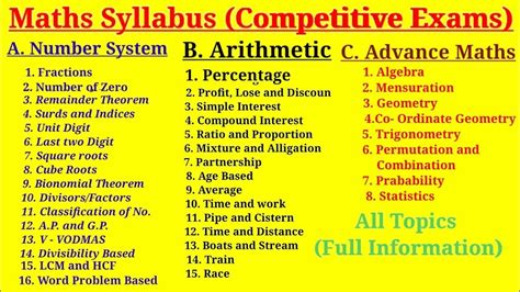 arithmetic mathematics syllabus