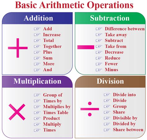 arithmetic mathematics topics
