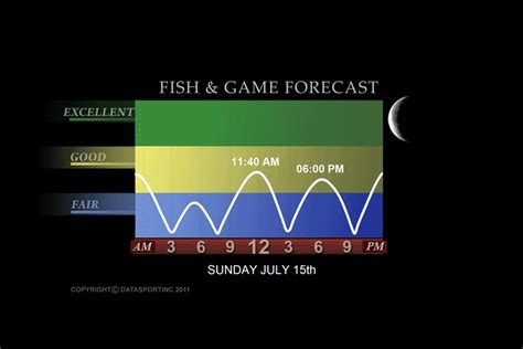 History of the Arkansas Game and Fish Graph