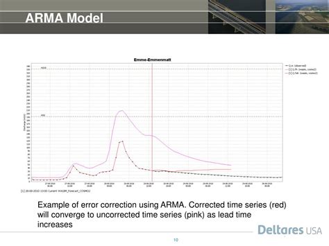 arma model example