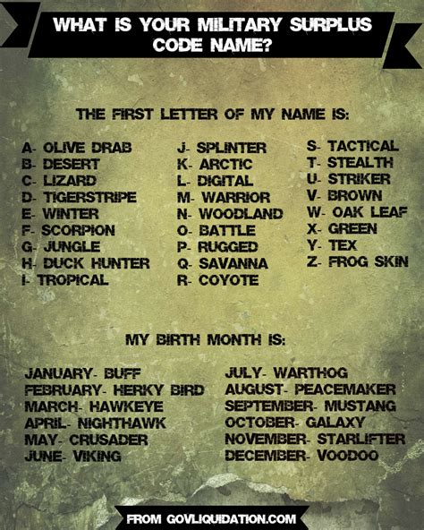 army code name ideas