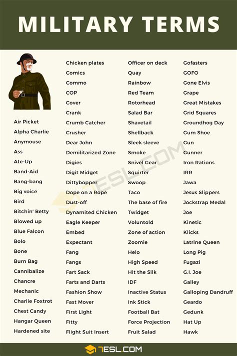 army code words and meaning
