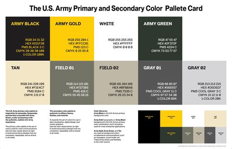 army gold color code