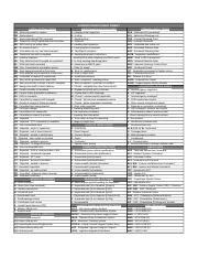 army status codes