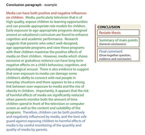 article conclusion format