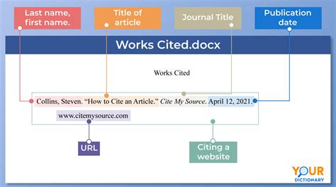 article mla citation example