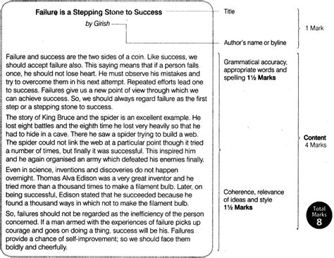 article writing class 11 cbse examples