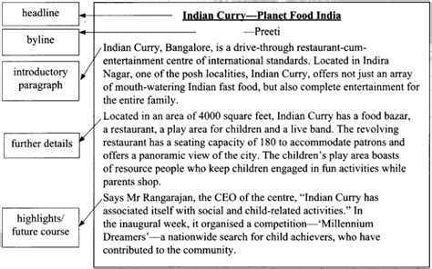 article writing examples class 11 isc