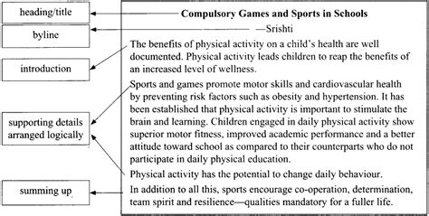 article writing topics for class 11