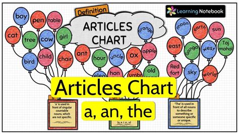 articles chart with examples for class 7