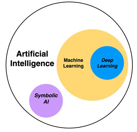 artificial intelligence and machine learning meaning in telugu