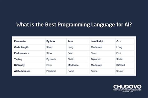 artificial intelligence language examples
