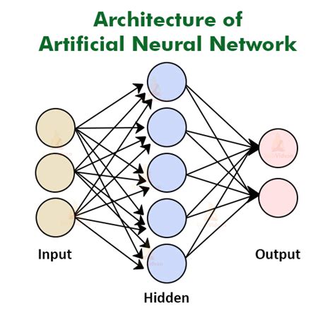 artificial neural network applications example