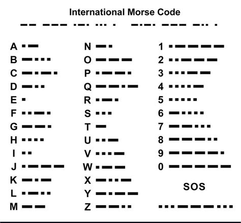 artist name in morse code