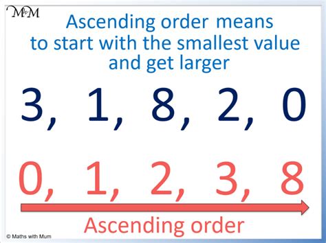 ascending order example in maths multiplication