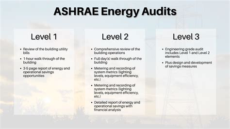 Ashrae Level 1 Walkthrough