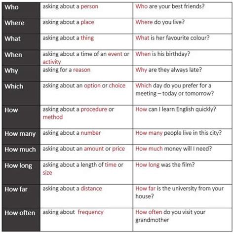 asking questions examples in english