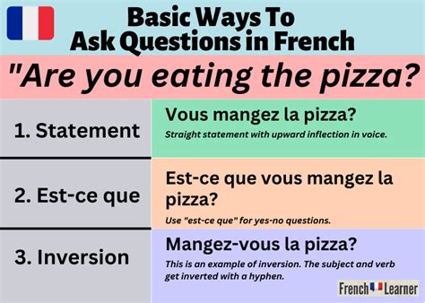 asking questions in french examples