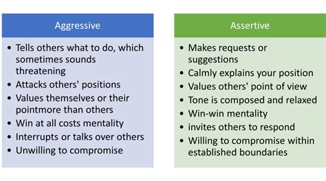 assertive vs passive aggressive behavior