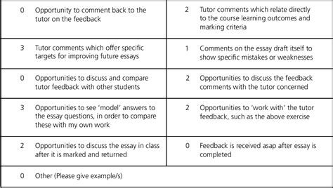 assignment feedback comments examples