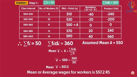 assumed mean formula class 10 with example