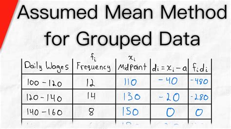 assumed mean method formula class 10 questions