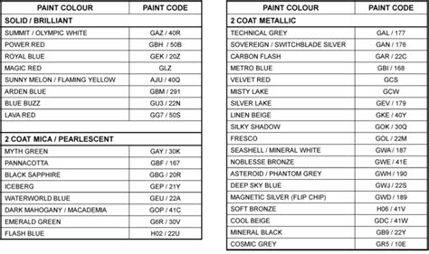 astra j paint code