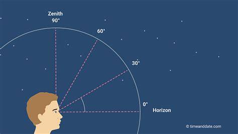 astronomy horizon