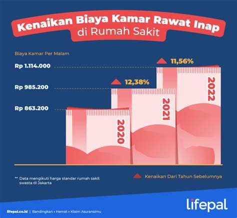 asuransi kesehatan premi cair indonesia